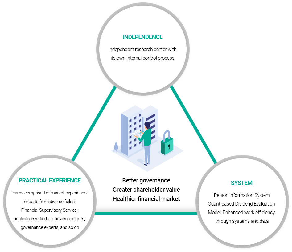 Korea ESG Research Institute