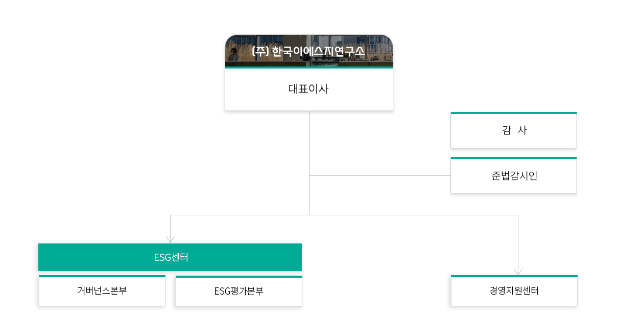 한국ESG연구소