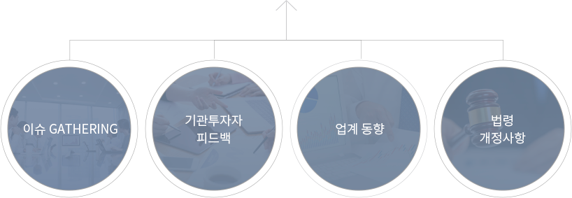 이슈 GATHERING 기관투자자 피드백 업계동향 법령 개정사항