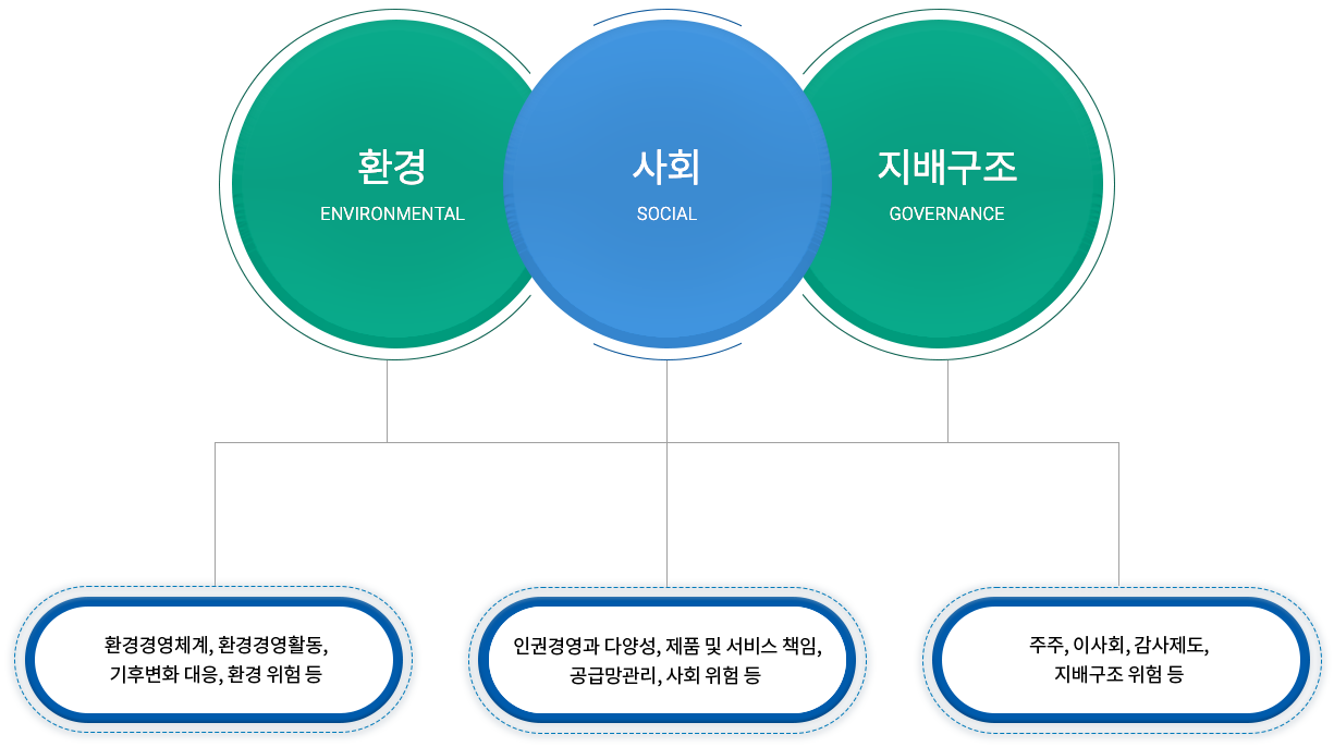 ESG 평가