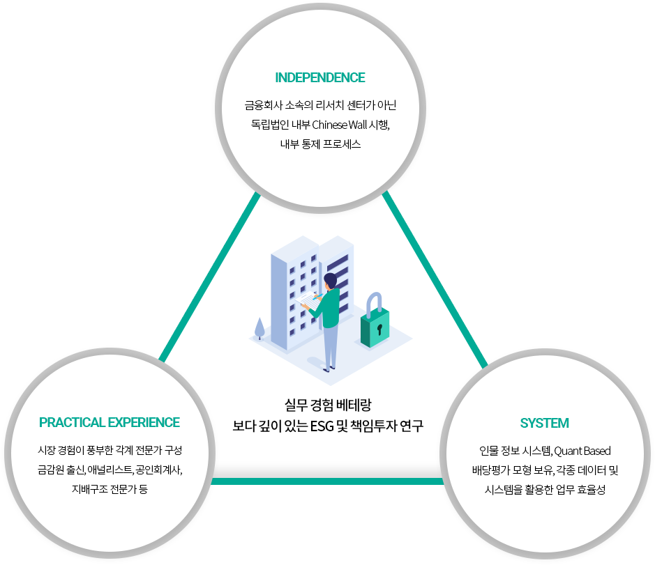한국ESG연구소 소개